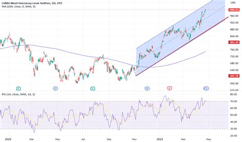 lv stock|louis vuitton stock buy.